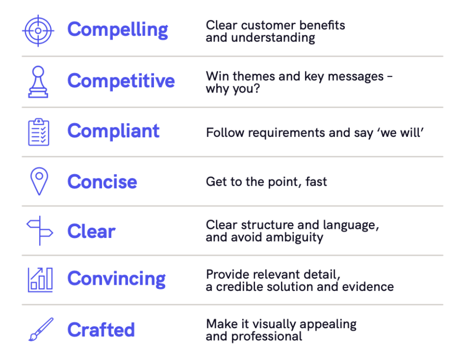 The 7 Cs of bid writing